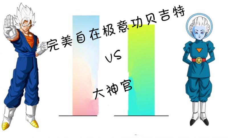 龍珠超，貝吉特各形態與維斯大神官比較，這個狀態的他宇宙第一？