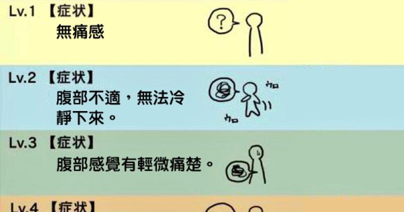 一張「經痛指數表」讓女生都含淚秒懂，如果到了第三等級請一定要送醫啊！