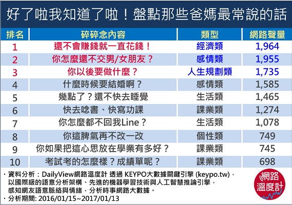 盤點10句父母最愛說的話真的是聽到都會背了…
