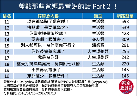 盤點10句父母最愛說的話真的是聽到都會背了…