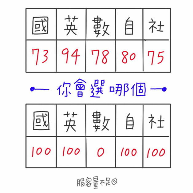 9件「當你踏進校園裡就會超有感」的小事，只要帶衛生紙去學校就有人會跑過來借一張！
