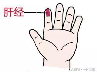 老中醫教你兒童推拿穴位及相應的治病治療，值得收藏