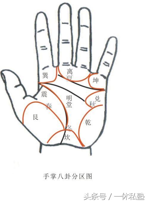 老中醫教你兒童推拿穴位及相應的治病治療，值得收藏