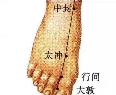月經10多天還沒乾淨不要愁，艾灸1個穴位5分鐘，問題即可解決