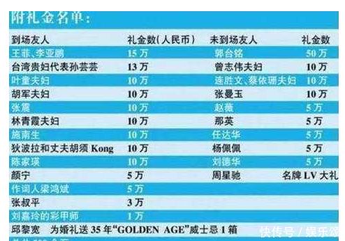 范冰冰隨禮154萬，趙薇隨禮2百萬，華仔只送一套床單，他不收！