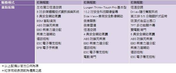 100萬元買七人座載好載滿？KIA、TOYOTA、納智捷評比大亂鬥 