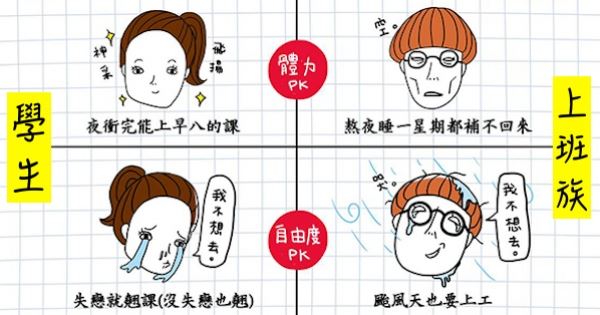 8個「學生時代VS出社會」的心態變化真實比較，以前半夜熱血去夜衝…現在只想衝回家睡覺！
