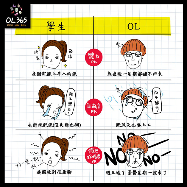 8個「學生時代VS出社會」的心態變化真實比較，以前半夜熱血去夜衝…現在只想衝回家睡覺！