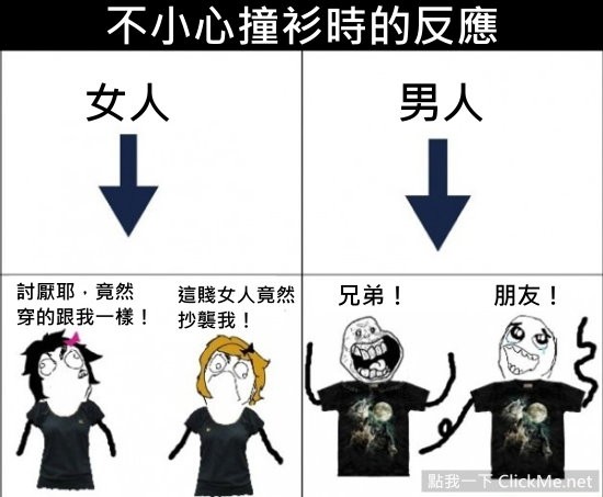 男女思維大不同，不只身體差異連腦袋結構都不一樣... 