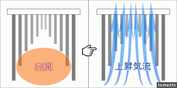 室內曬衣服「快乾」神技！再也不會碰到衣服怎麼曬都濕濕的問題！租屋族必看！