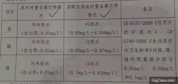 千萬不要用這種保溫杯！可能喝出肺癌、皮膚癌！