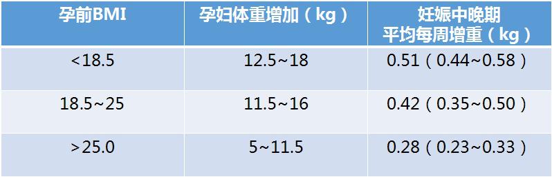 妊娠糖尿病不用怕：飲食做到這6點，血糖輕鬆「吃下去」！