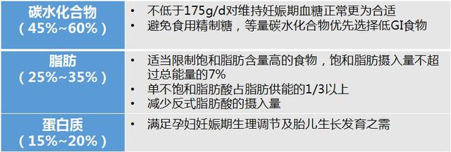 妊娠糖尿病不用怕：飲食做到這6點，血糖輕鬆「吃下去」！