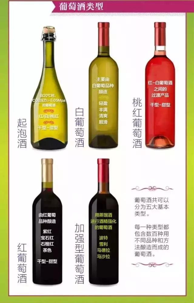 酒店餐飲人必備的葡萄酒知識大全