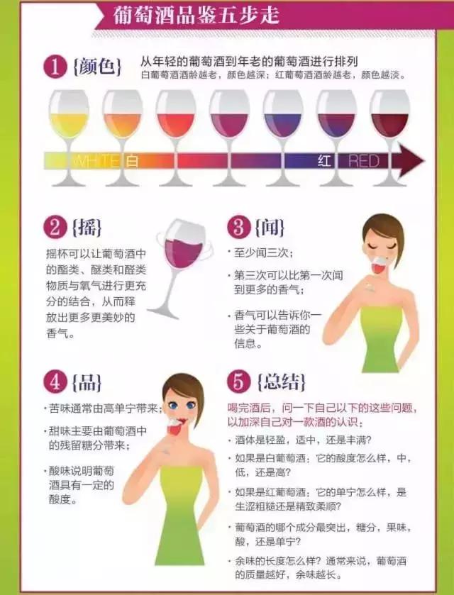 酒店餐飲人必備的葡萄酒知識大全