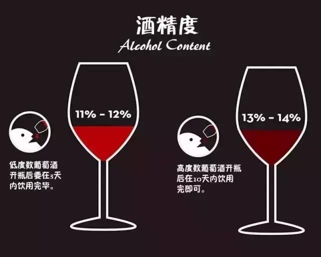 酒店餐飲人必備的葡萄酒知識大全