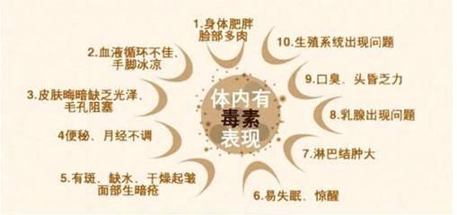 排出毒素好養生——最實用的五臟排毒法（建議收藏）