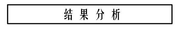 4個女人誰的年齡最大？測出你受歡迎程度！