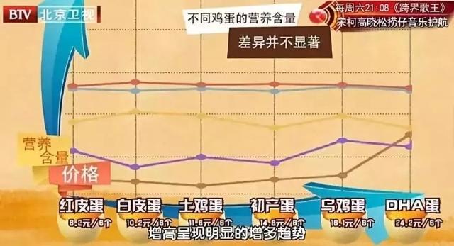 新發現！吃蛋再也不用扔蛋黃了！這樣吃，無須擔心高膽固醇