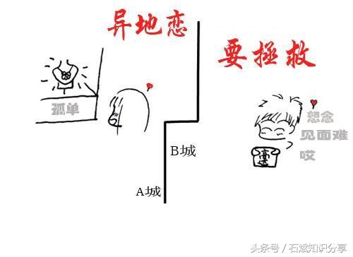 如果你正在異地戀，或剛開始異地戀，這篇文章能夠幫助你