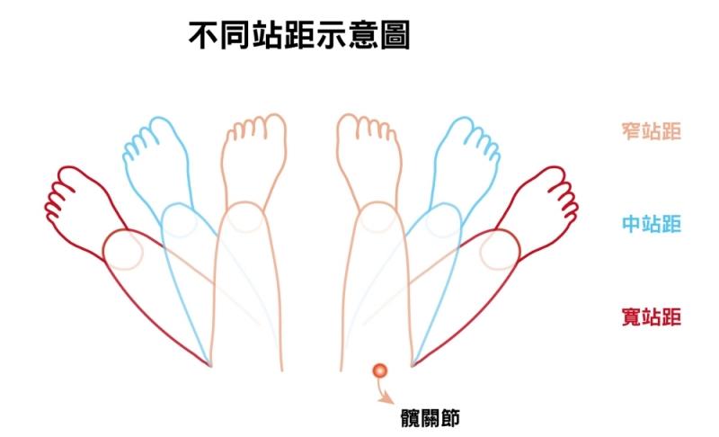 不要再說膝蓋不能超過腳尖了！快跟健美女大生來學正確的「深蹲」，翹臀、美腿都離你不遠了