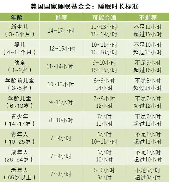 入睡困難、易醒、老做夢？一招教你破解，內附好眠秘笈