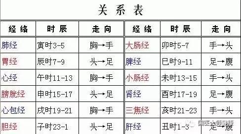抻筋一寸，健康十年！每晚花上10分鐘，3招通經拔病根！