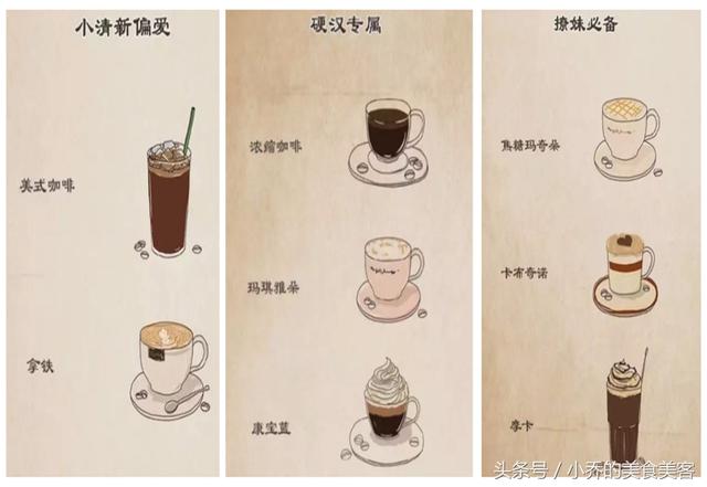 7種常見咖啡的入門知識，看懂了，咖啡廳里再也不會感到尷尬