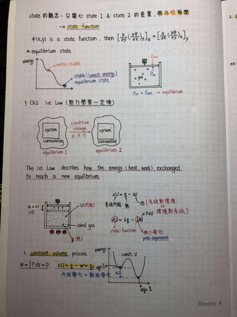 功德無量的「微積分筆記」　交大生寫得超工整：小時後學過書法