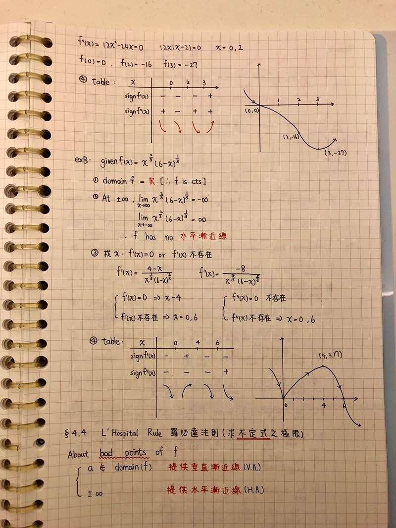 功德無量的「微積分筆記」　交大生寫得超工整：小時後學過書法