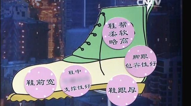 腳後跟痛、腳底長繭是病！簡單幾招，不用花錢，趕走疼痛！