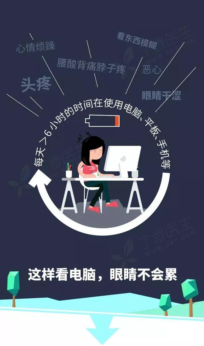 看綠色、轉眼球不護眼！真正護眼的方法就 6 個字 