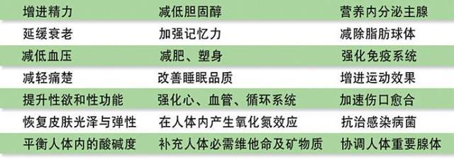 諾麗果含有哪些「神奇」成分，可以有那麼多保健功能？