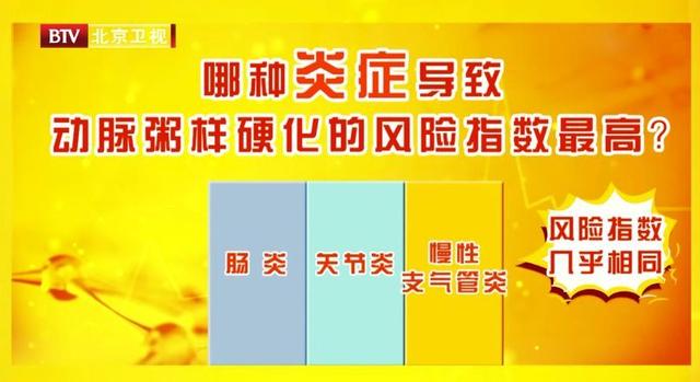 起床就做的這件事竟會導致血脂異常？正確降血脂，牢記「三不」！