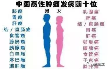 做到這幾點，竟然可以預防癌症