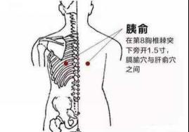 人體自帶幾大「降糖穴」！糖友平常按按，效果意想不到！