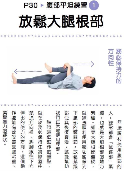 內臟下垂才小腹凸出！日達人實現三天腹部平坦術