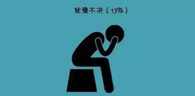 哈佛研究：一個人沒有出息的9大根源！全中，扎心了