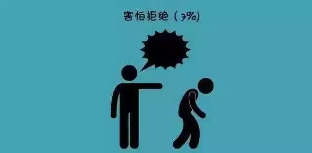 哈佛研究：一個人沒有出息的9大根源！全中，扎心了