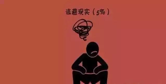 哈佛研究：一個人沒有出息的9大根源！全中，扎心了