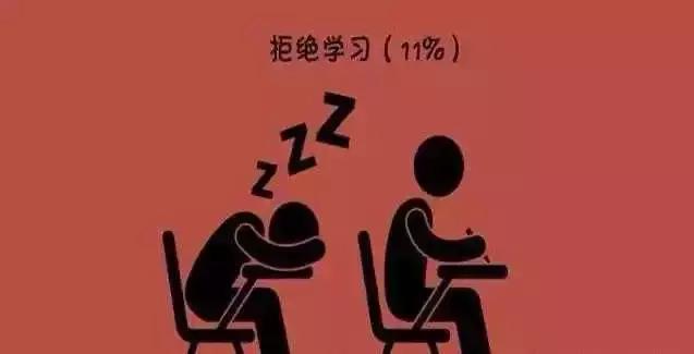 哈佛研究：一個人沒有出息的9大根源！全中，扎心了