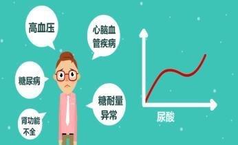 身體里「嘌呤」來的多了，去的少了，高尿酸血症就產生了！