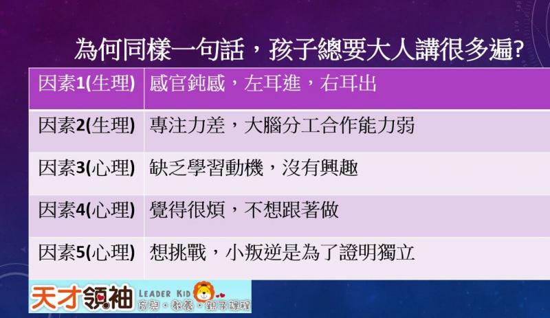 為何同樣一句話，孩子總要大人講很多遍? 