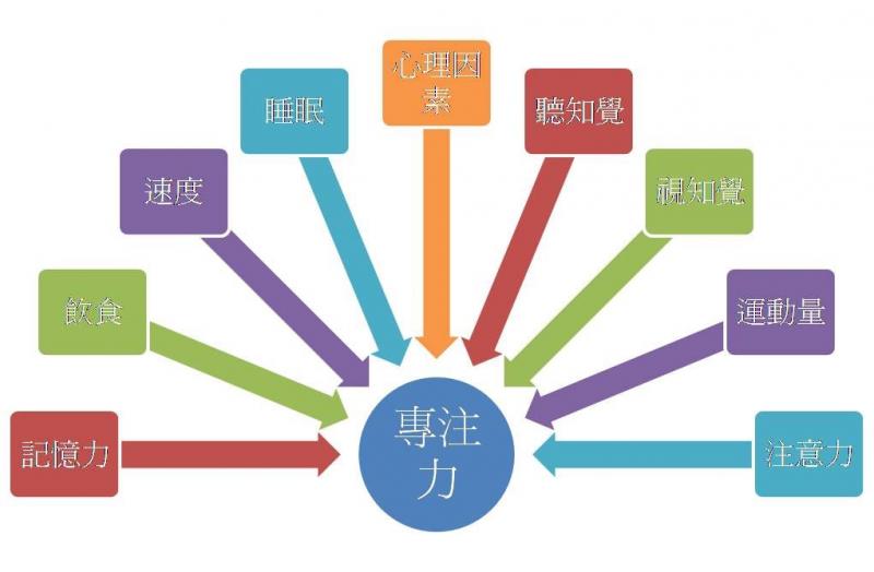 為何同樣一句話，孩子總要大人講很多遍? 