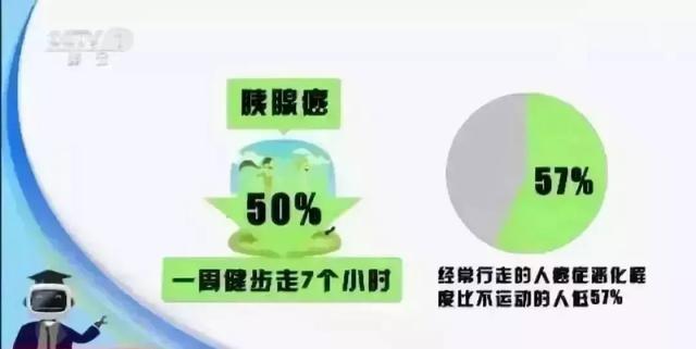 「健康」喜歡散步的人注意啦！換種走法，生病風險降一半