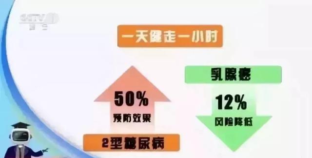 「健康」喜歡散步的人注意啦！換種走法，生病風險降一半