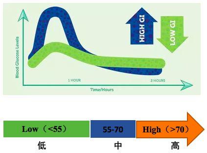 全麥麵包，您選對了嗎