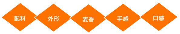 全麥麵包，您選對了嗎