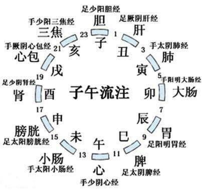 人的最佳睡眠是幾點到幾點，多久為宜？睡眠質量差算熬夜嗎？