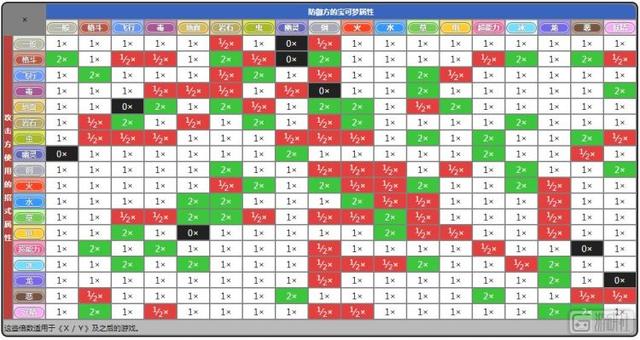 遊戲里的「屬性克制」合理嗎？